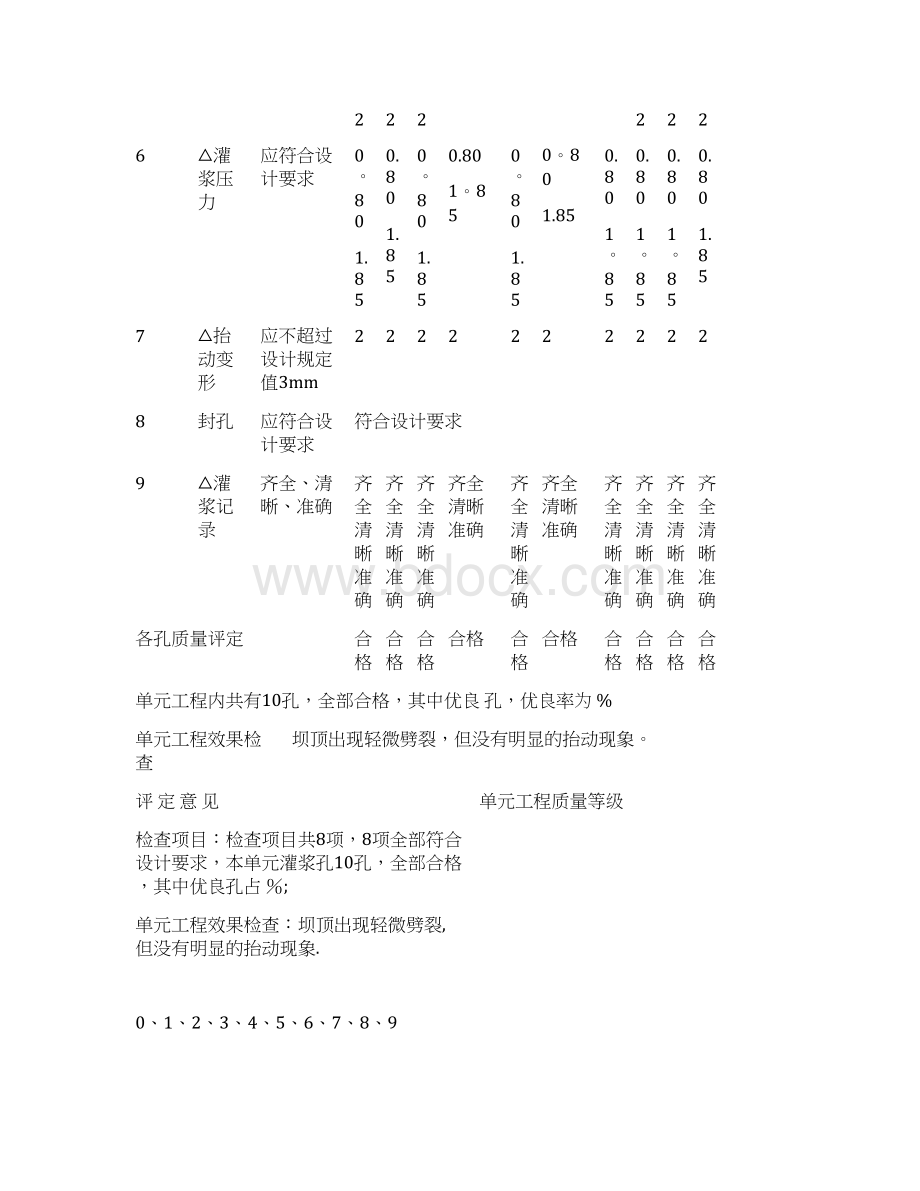 充填灌浆评定表模板范本Word文档格式.docx_第2页