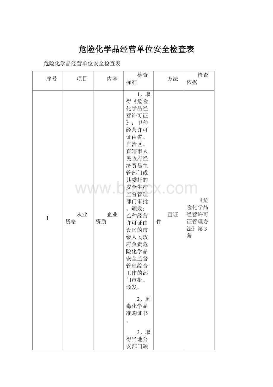 危险化学品经营单位安全检查表Word下载.docx_第1页