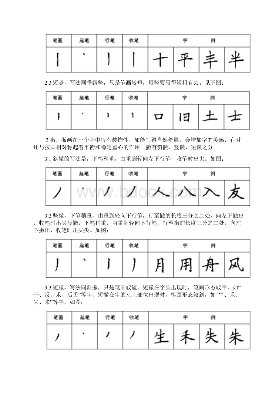 硬笔书法基本功28种基本笔画的书写要领电子教案Word文档下载推荐.docx_第2页