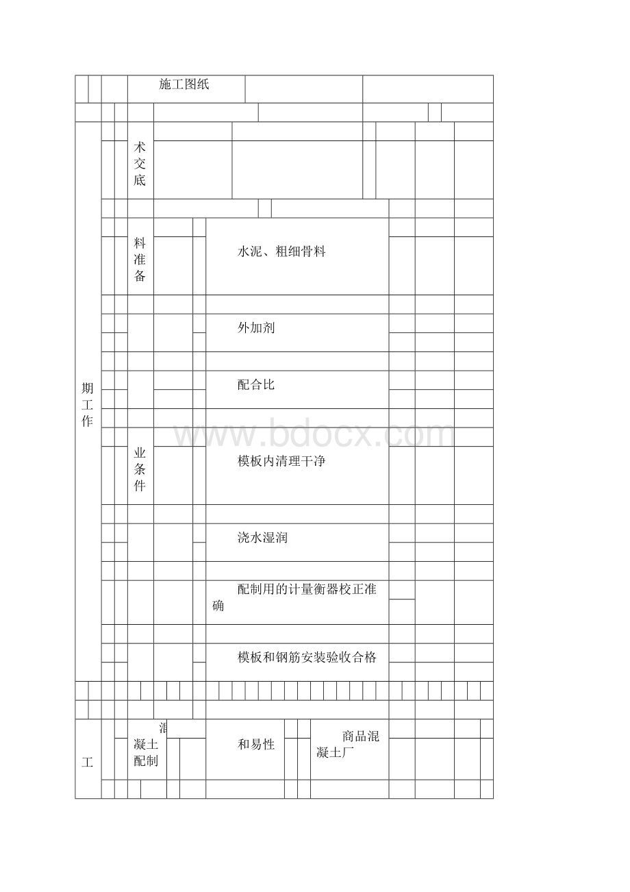 混凝土专项施工方案1Word格式文档下载.docx_第3页