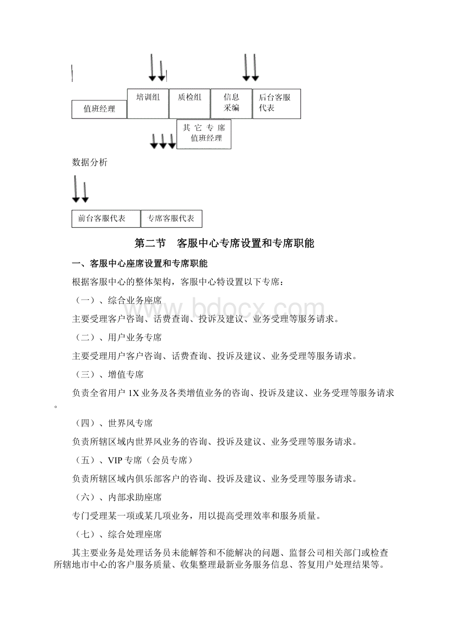 现代呼叫中心客服运营管理手册.docx_第2页