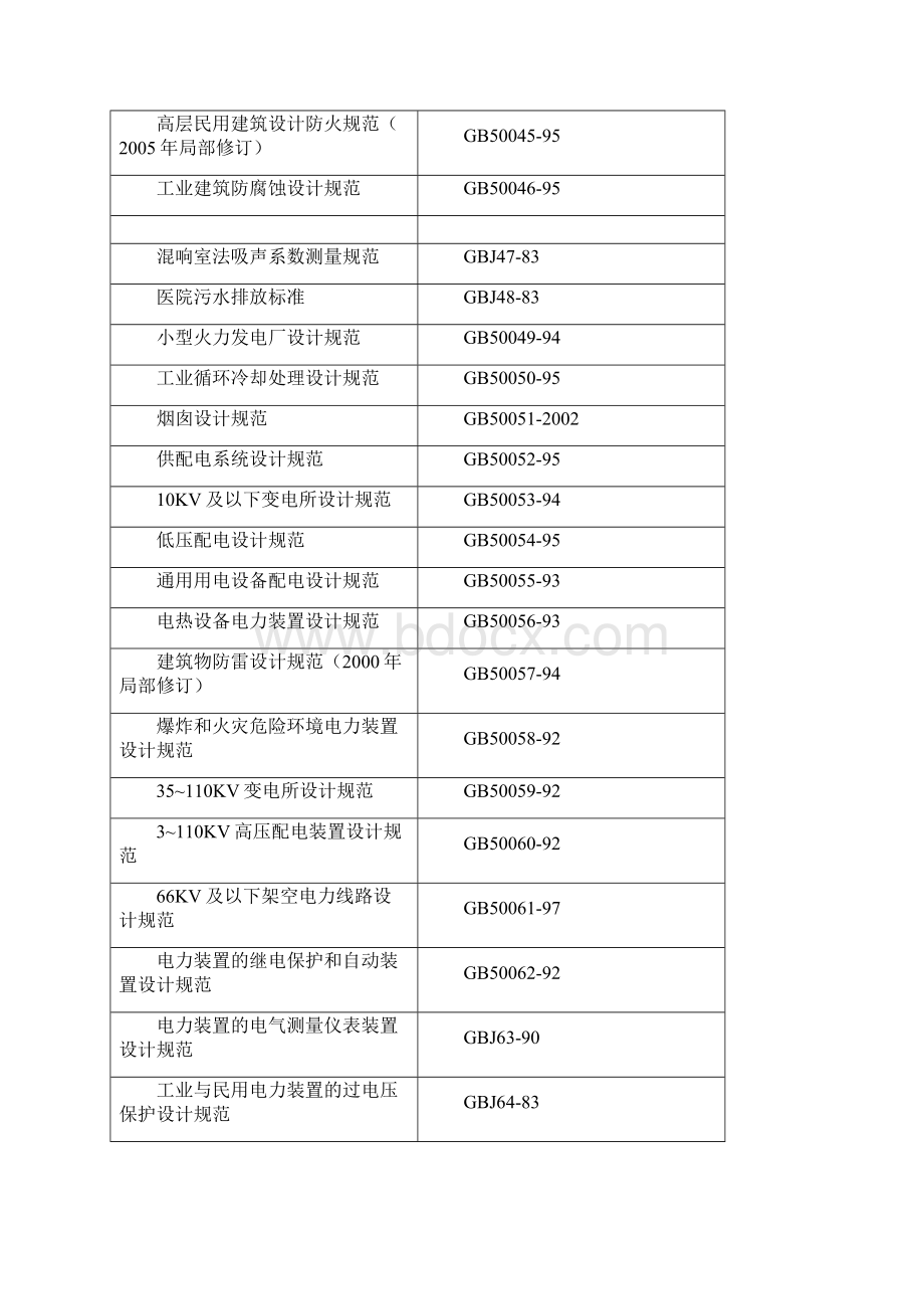 建筑工程相关标准及其规范清单doc 11页Word文档格式.docx_第3页