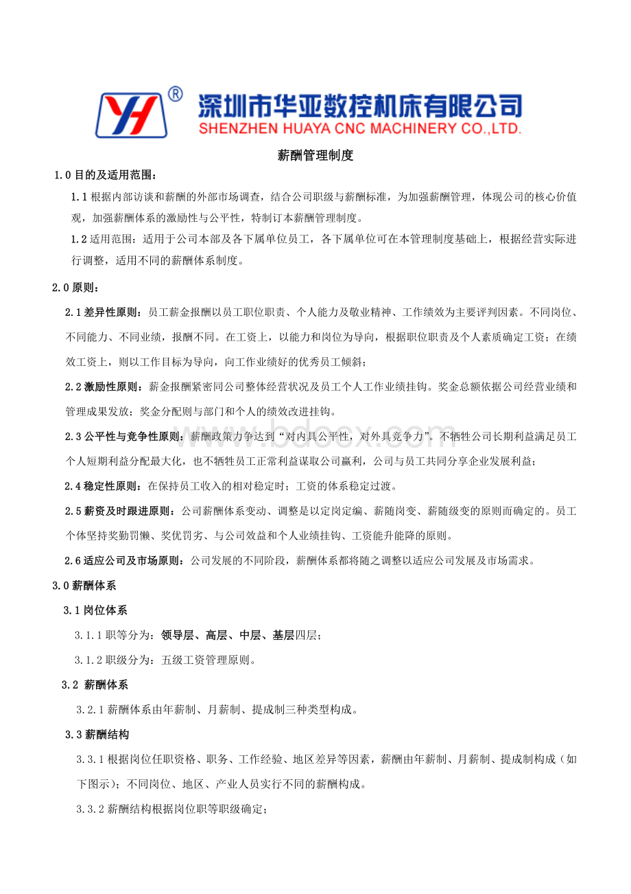 HY薪酬管理制度Word格式文档下载.doc