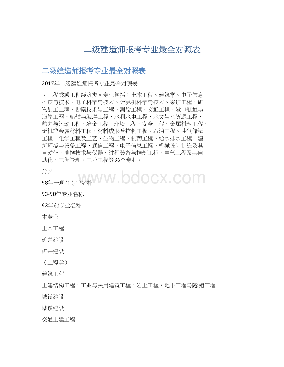 二级建造师报考专业最全对照表Word格式文档下载.docx