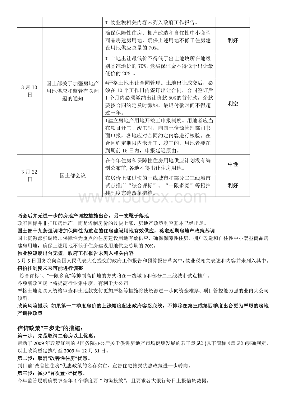 保利圆梦城置业顾问培训10-04-09.docx_第2页