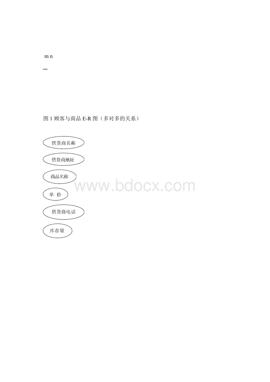 销售管理系统SQL课程设计.docx_第3页