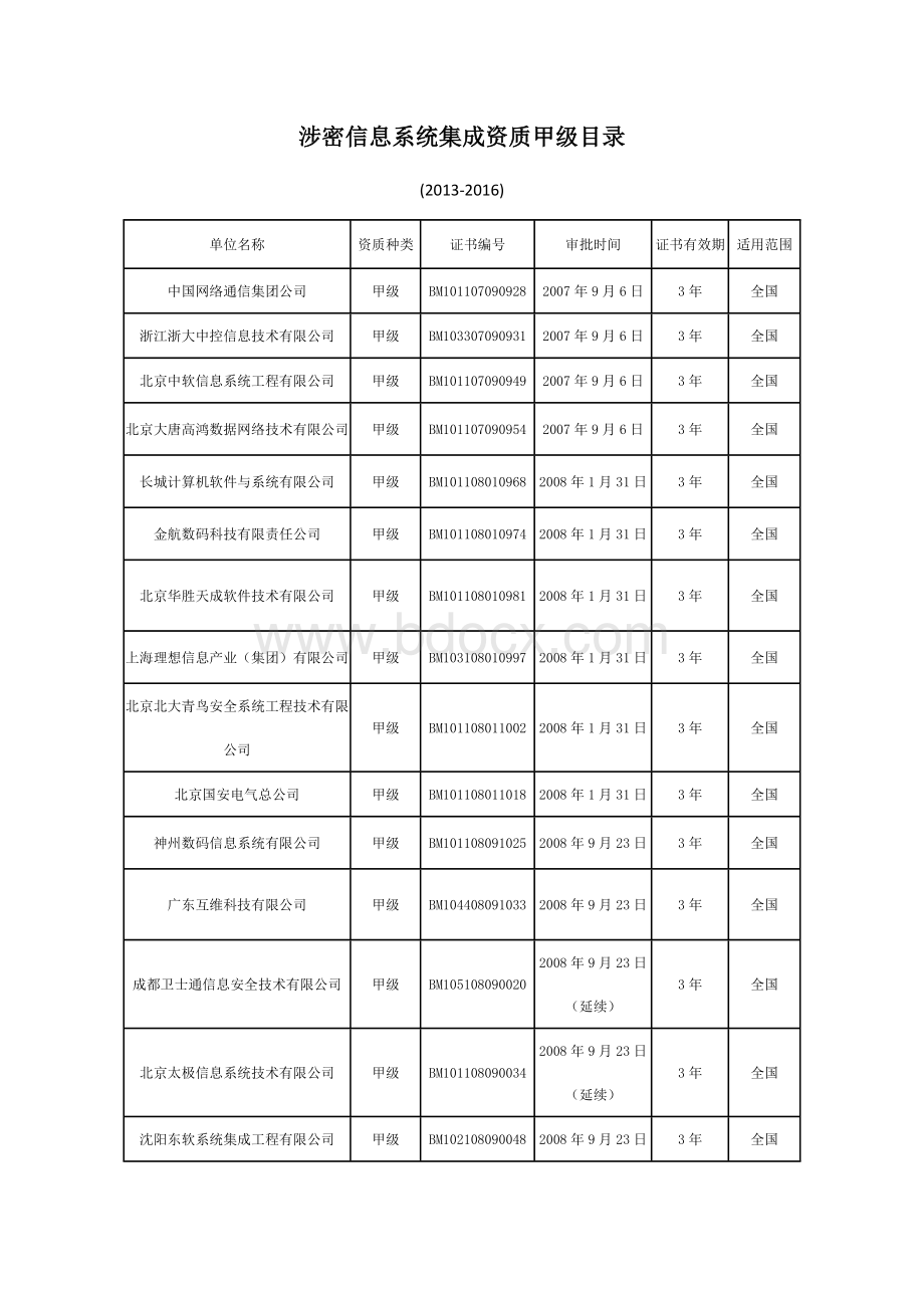 涉密信息系统集成资质甲级目录文档格式.docx_第1页