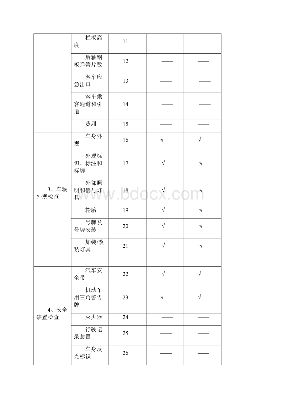 GB21861检验项目按车型分类.docx_第2页