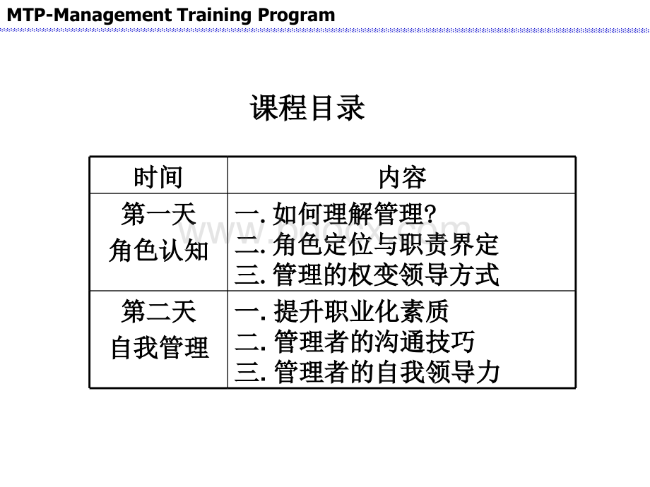 中层干部角色定位.ppt_第3页