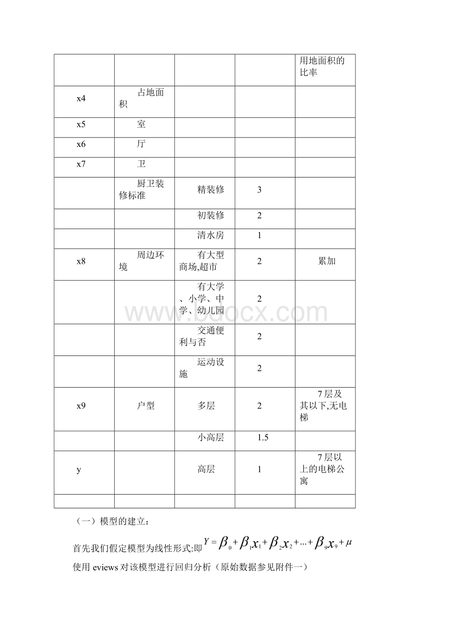 成都市05年度住宅市场定价模型.docx_第2页