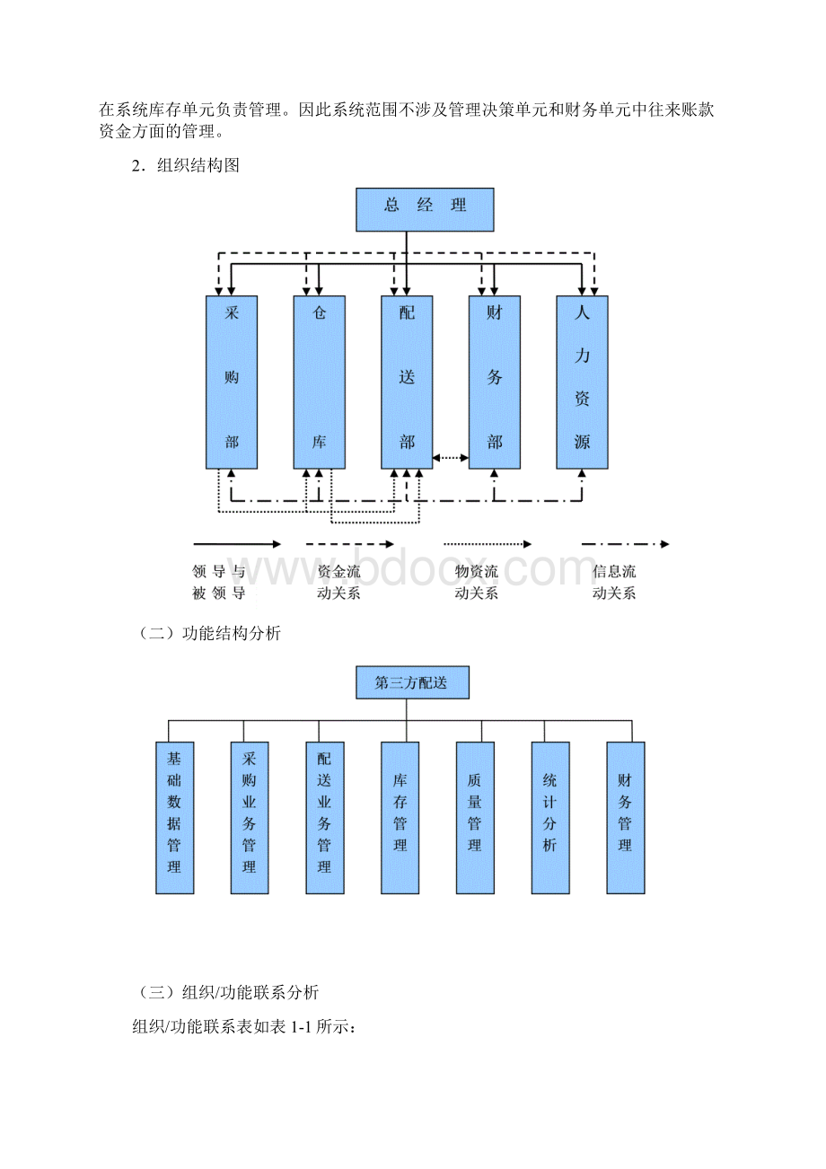 第三方配送物流管理系统总体设计设计报告文档格式.docx_第3页