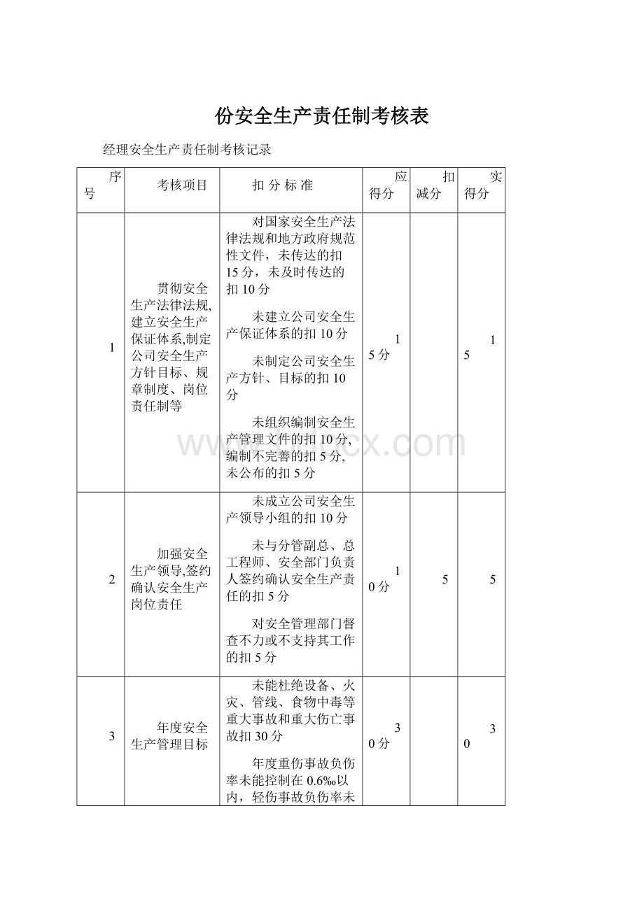 份安全生产责任制考核表.docx