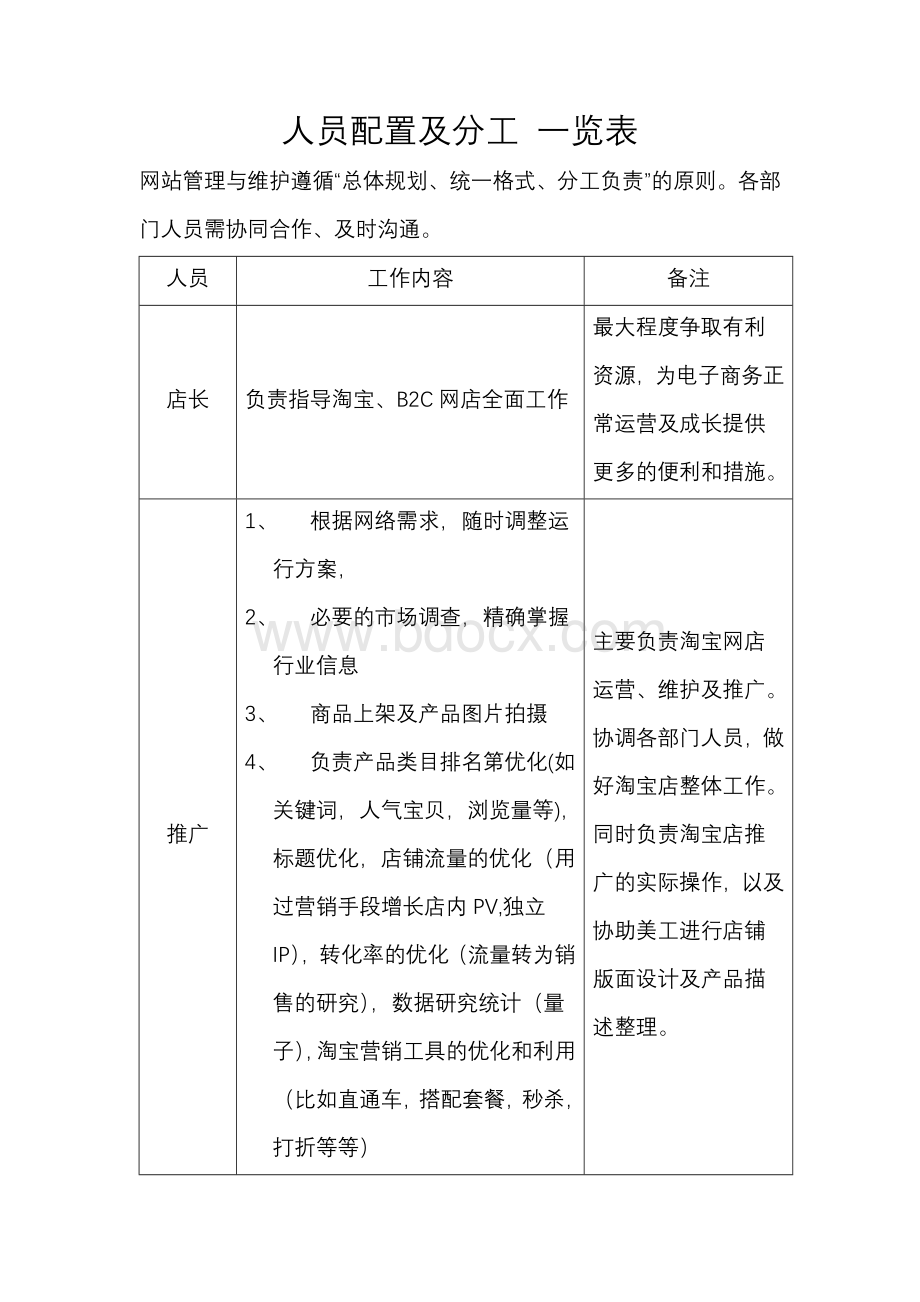 淘宝人员岗位分工与职责Word下载.doc