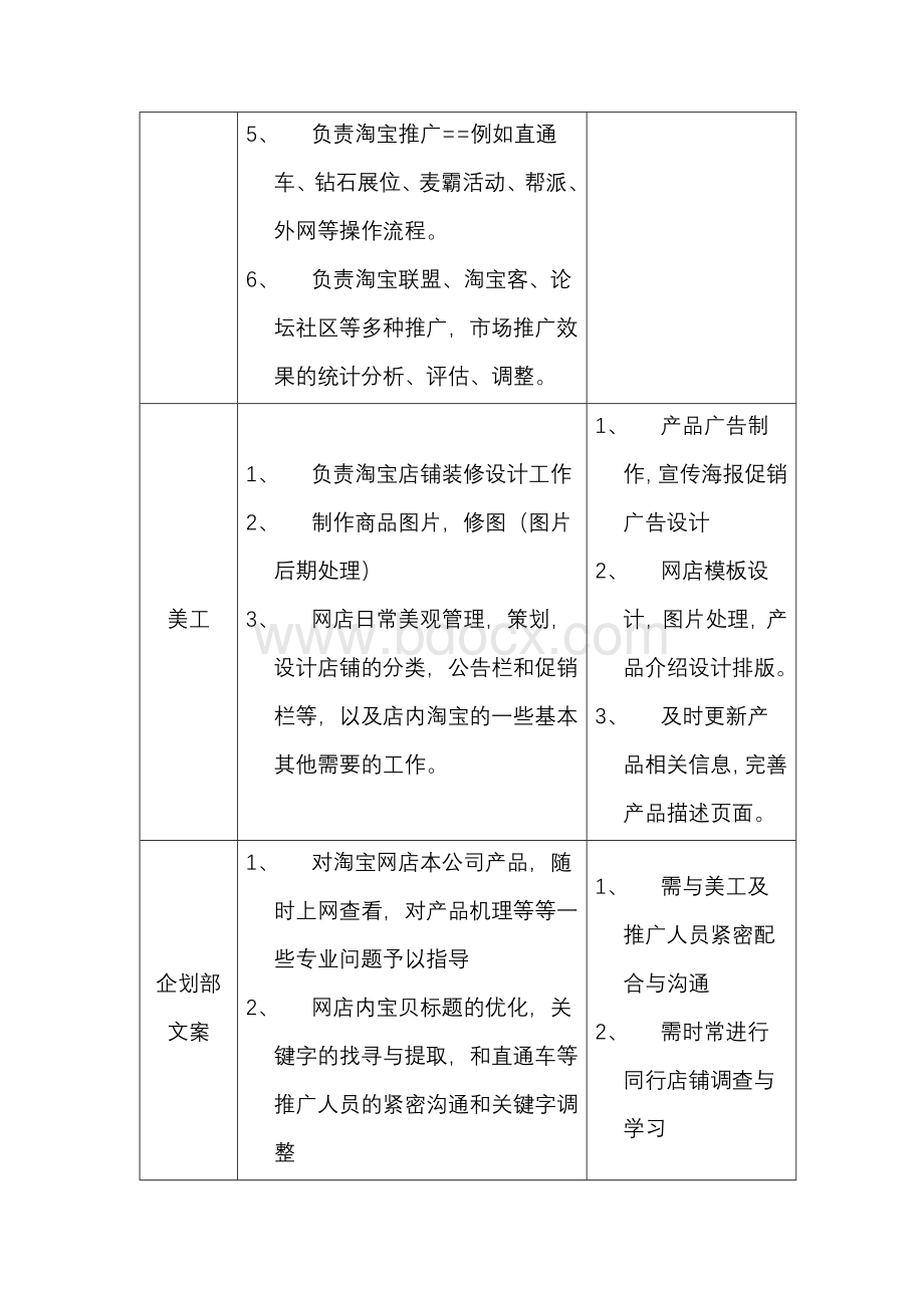 淘宝人员岗位分工与职责Word下载.doc_第2页