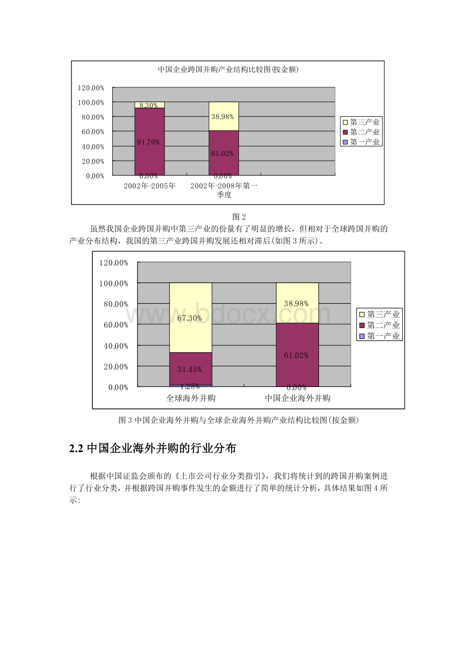 中国企业海外并购研究Word格式.doc_第2页