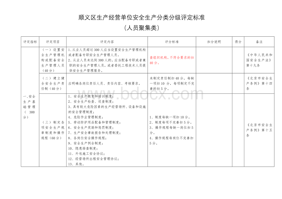 顺义区生产经营单位安全生产分类分级汇总表人员聚集类.doc_第2页