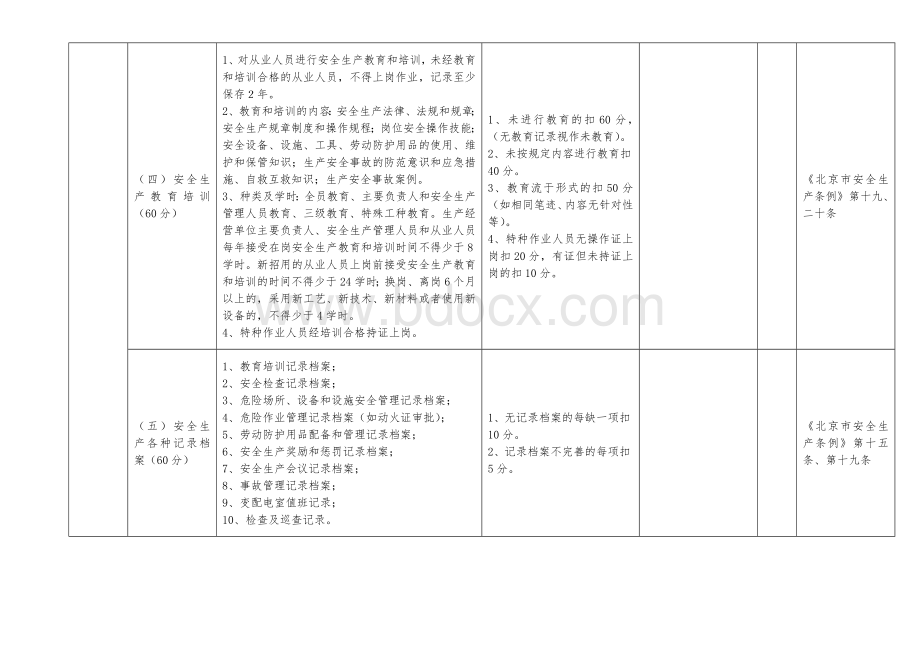 顺义区生产经营单位安全生产分类分级汇总表人员聚集类.doc_第3页