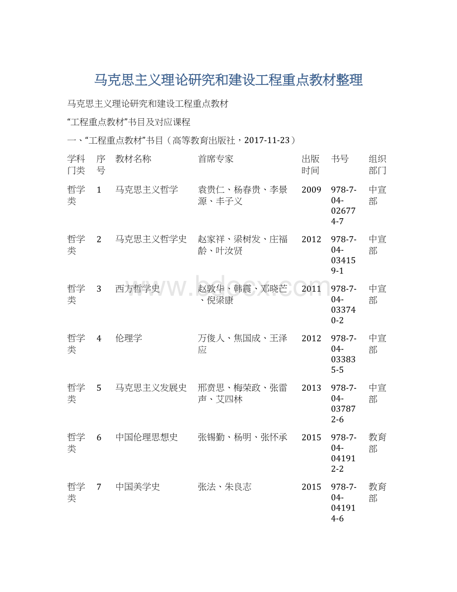 马克思主义理论研究和建设工程重点教材整理Word格式.docx_第1页