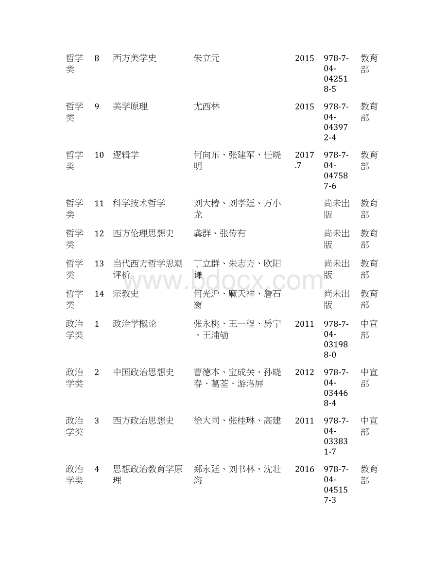 马克思主义理论研究和建设工程重点教材整理Word格式.docx_第2页