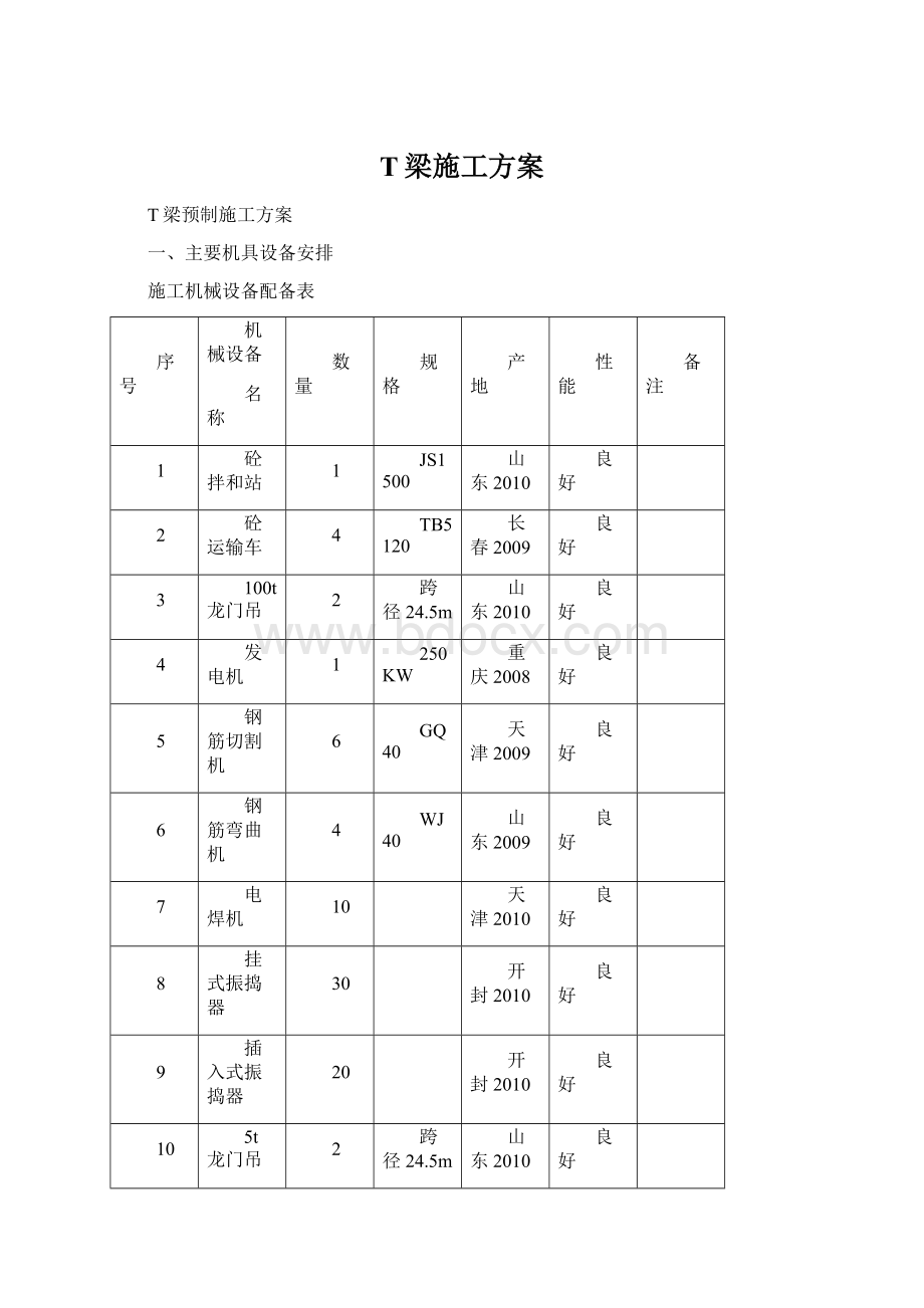 T梁施工方案文档格式.docx