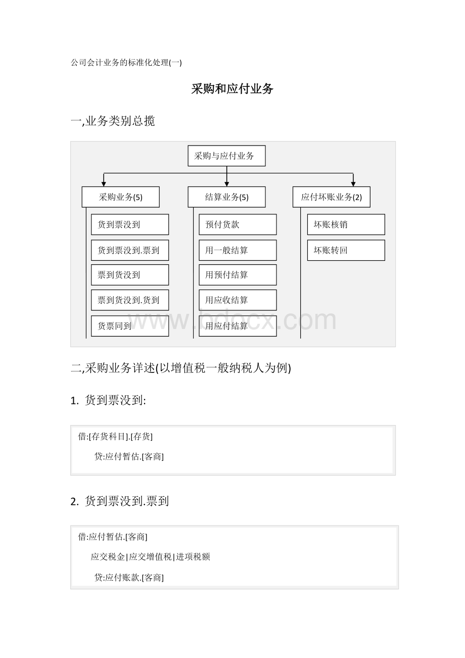 会计业务标准化(一)采购与应付.docx_第1页