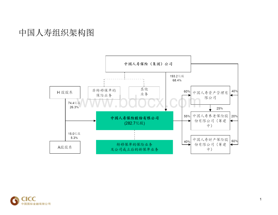 中国人寿与平安保险的直观比较.ppt_第2页