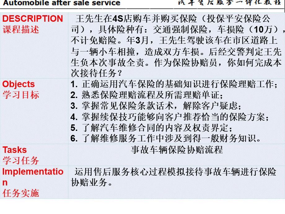 事故车保险协赔服务.ppt_第2页