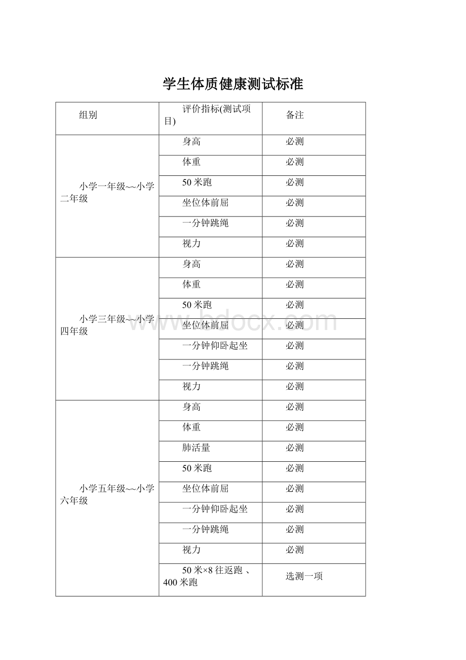 学生体质健康测试标准Word文件下载.docx_第1页