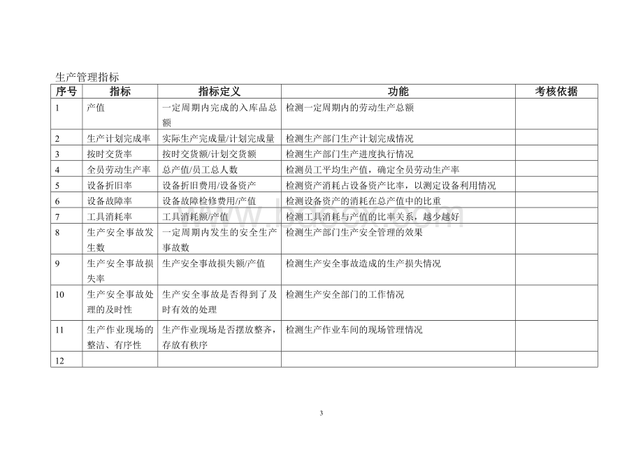 企业KPI指标库大全(最全的).doc_第3页