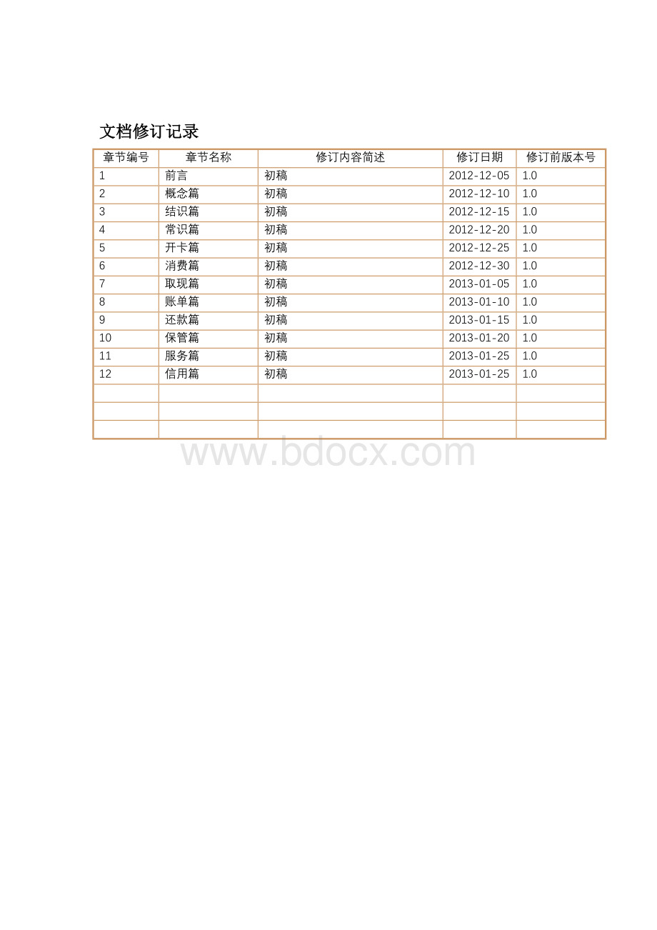 信用卡基本业务知识大全V1.0.doc_第2页