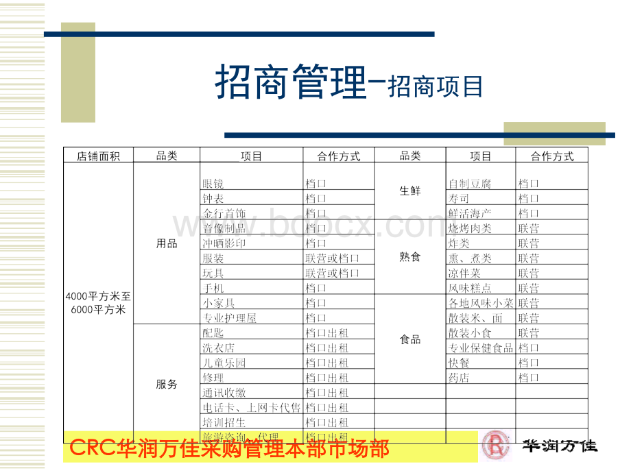 促销与调研.ppt_第2页