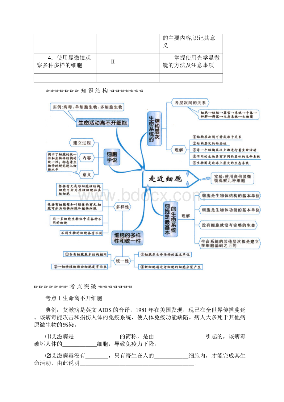 届高三生物一轮复习精品资料大全.docx_第3页