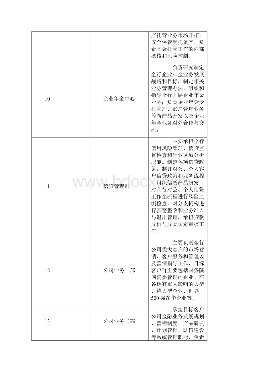 中国工商银行总行部门主要职能Word格式文档下载.docx_第3页