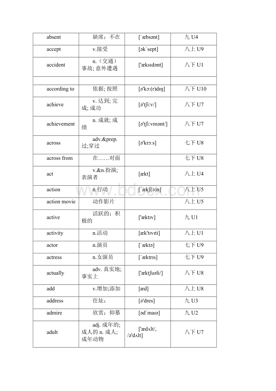 人教版PEP初中英语单词表完整版Word格式文档下载.docx_第2页