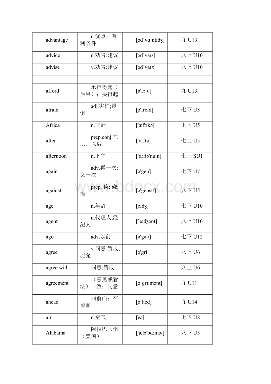 人教版PEP初中英语单词表完整版Word格式文档下载.docx_第3页