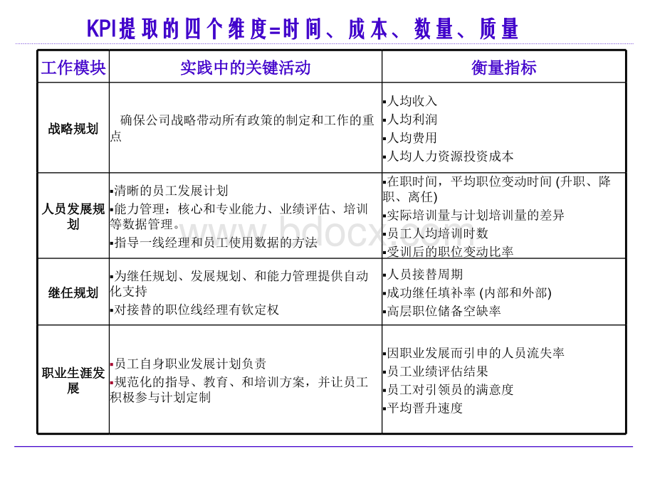 人力资源部KPI指标库.ppt_第1页