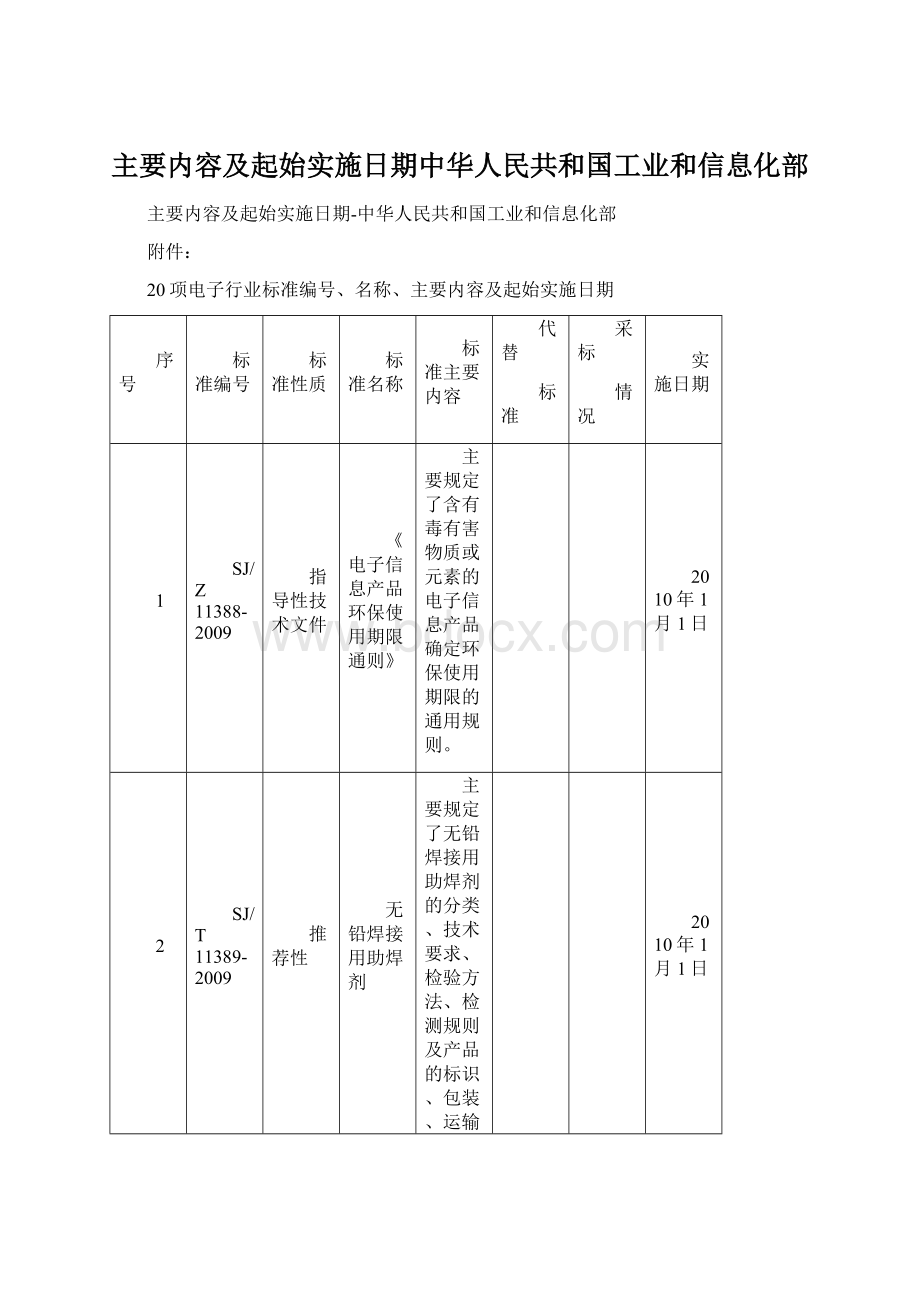 主要内容及起始实施日期中华人民共和国工业和信息化部.docx