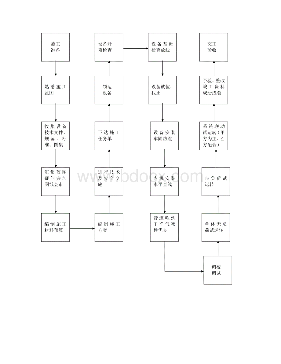 空调安装工程施工方案.docx_第2页