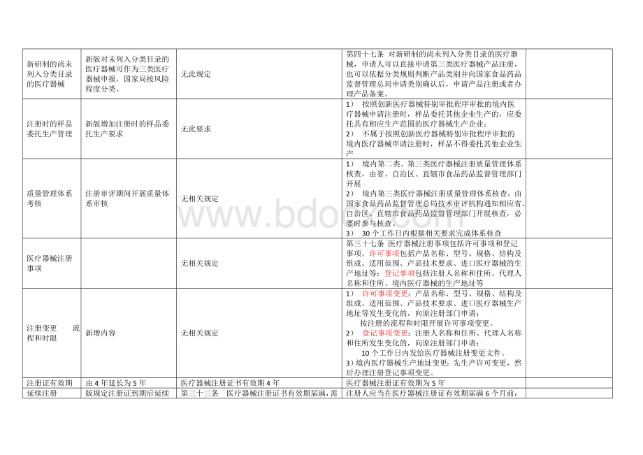 《医疗器械注册管理办法》新旧版对比.docx_第3页