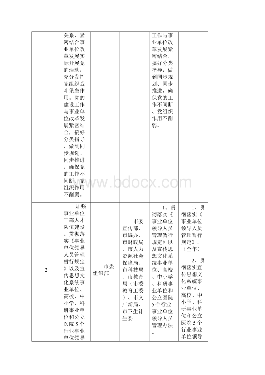 淄博加快推进事业单位改革重点任务分解表.docx_第2页