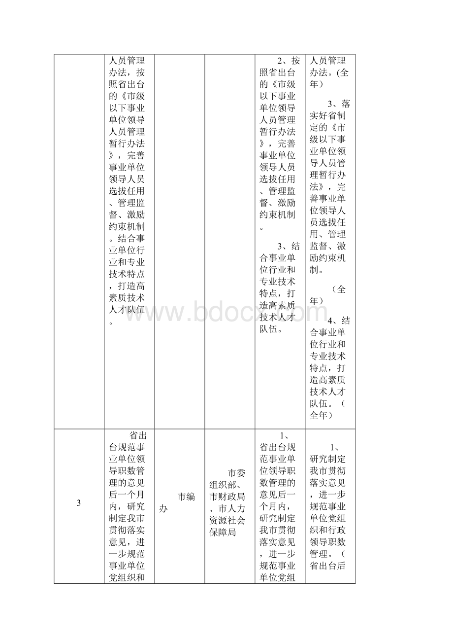 淄博加快推进事业单位改革重点任务分解表.docx_第3页