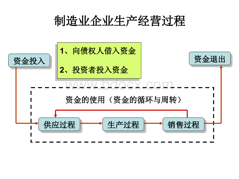 5-1筹资业务核算.ppt_第3页