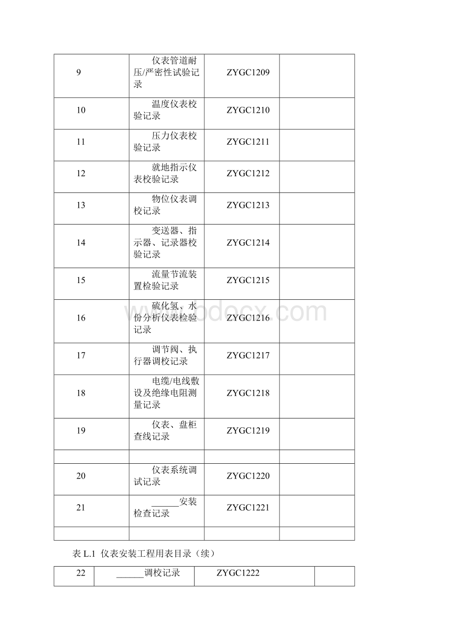 仪表安装工程用表范本doc 48页Word格式.docx_第2页