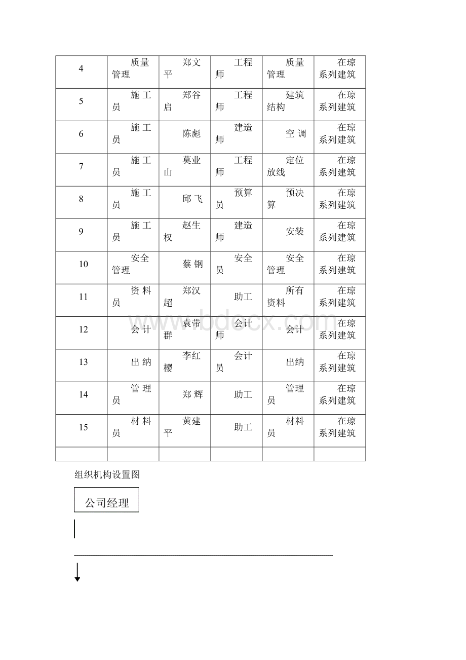 制药厂施工组织设计方案汇总.docx_第3页