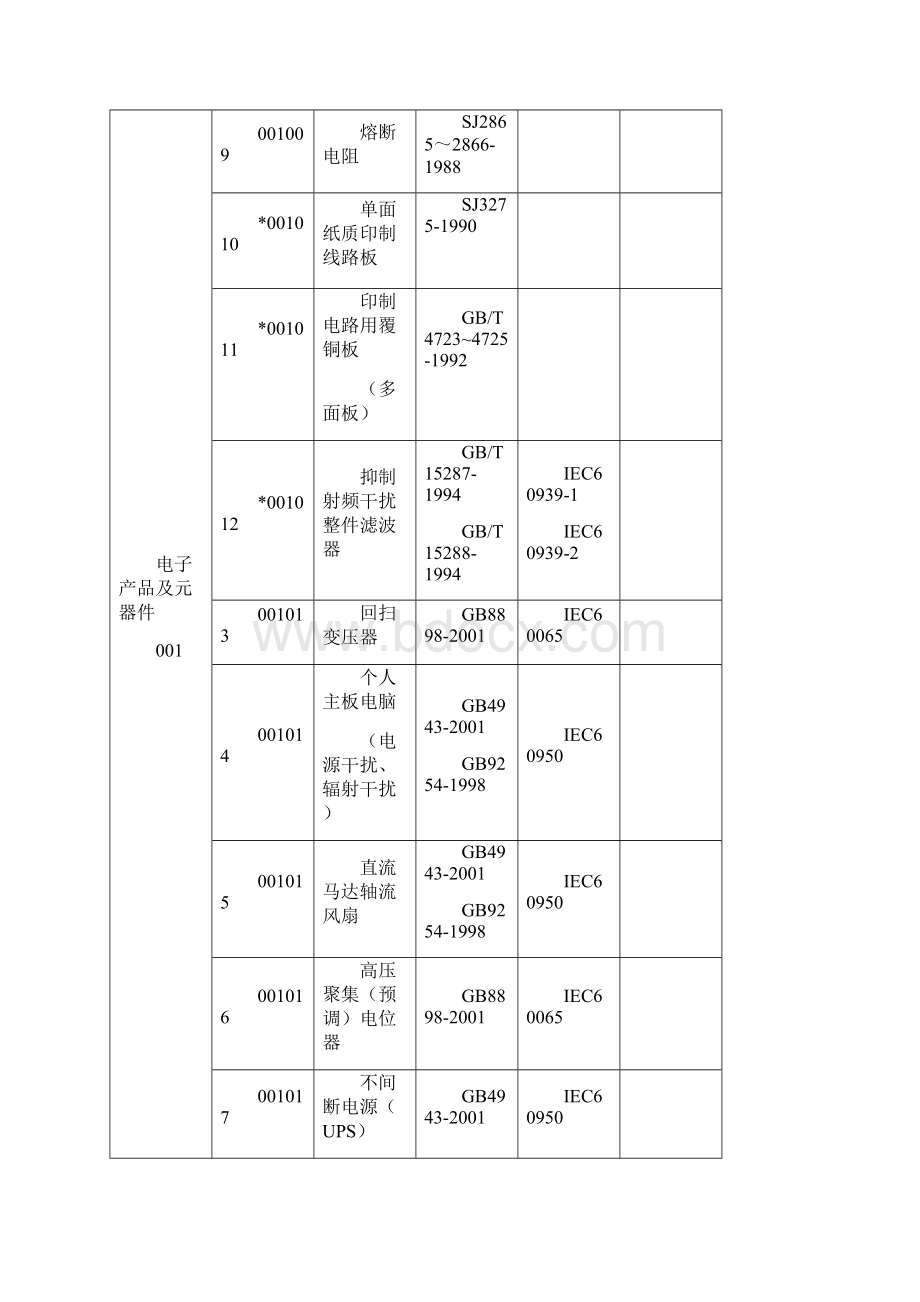 CCC认证产品分类要点文档格式.docx_第2页