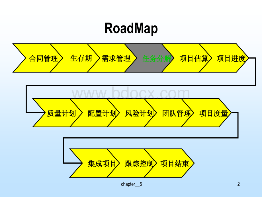 WBS项目管理PPT文件格式下载.ppt_第3页