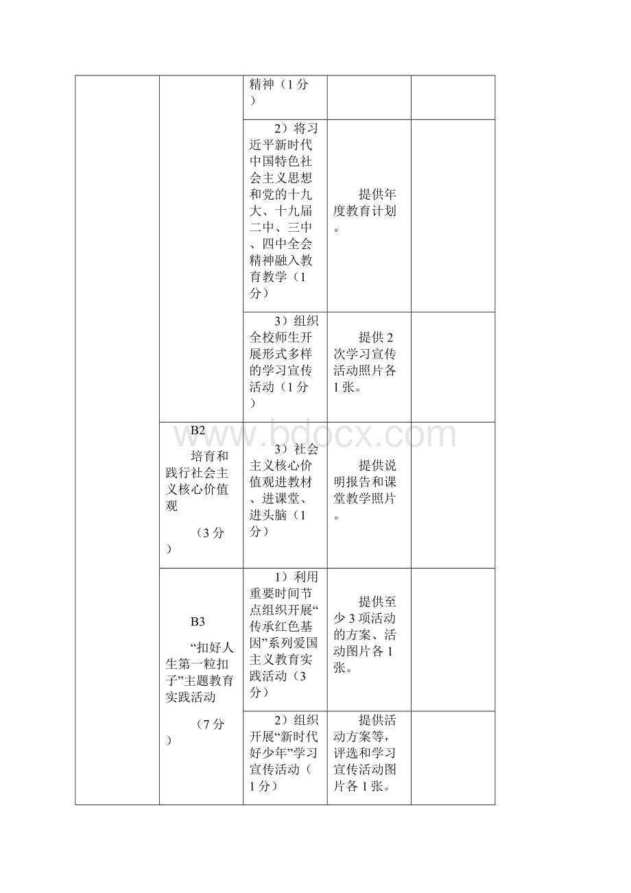 泰安市中小学文明校园测评评分表Word格式文档下载.docx_第2页