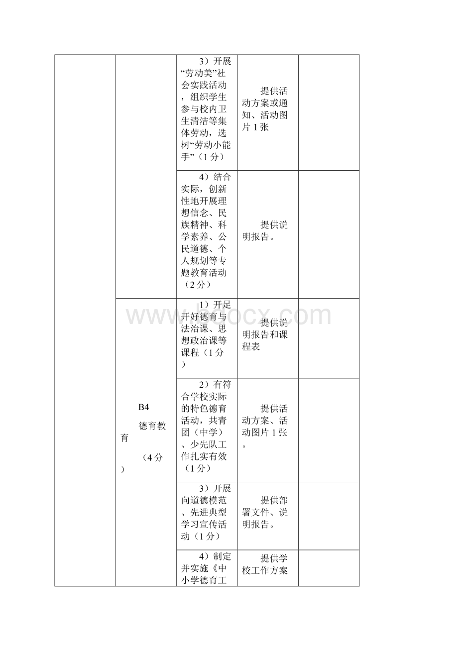 泰安市中小学文明校园测评评分表Word格式文档下载.docx_第3页