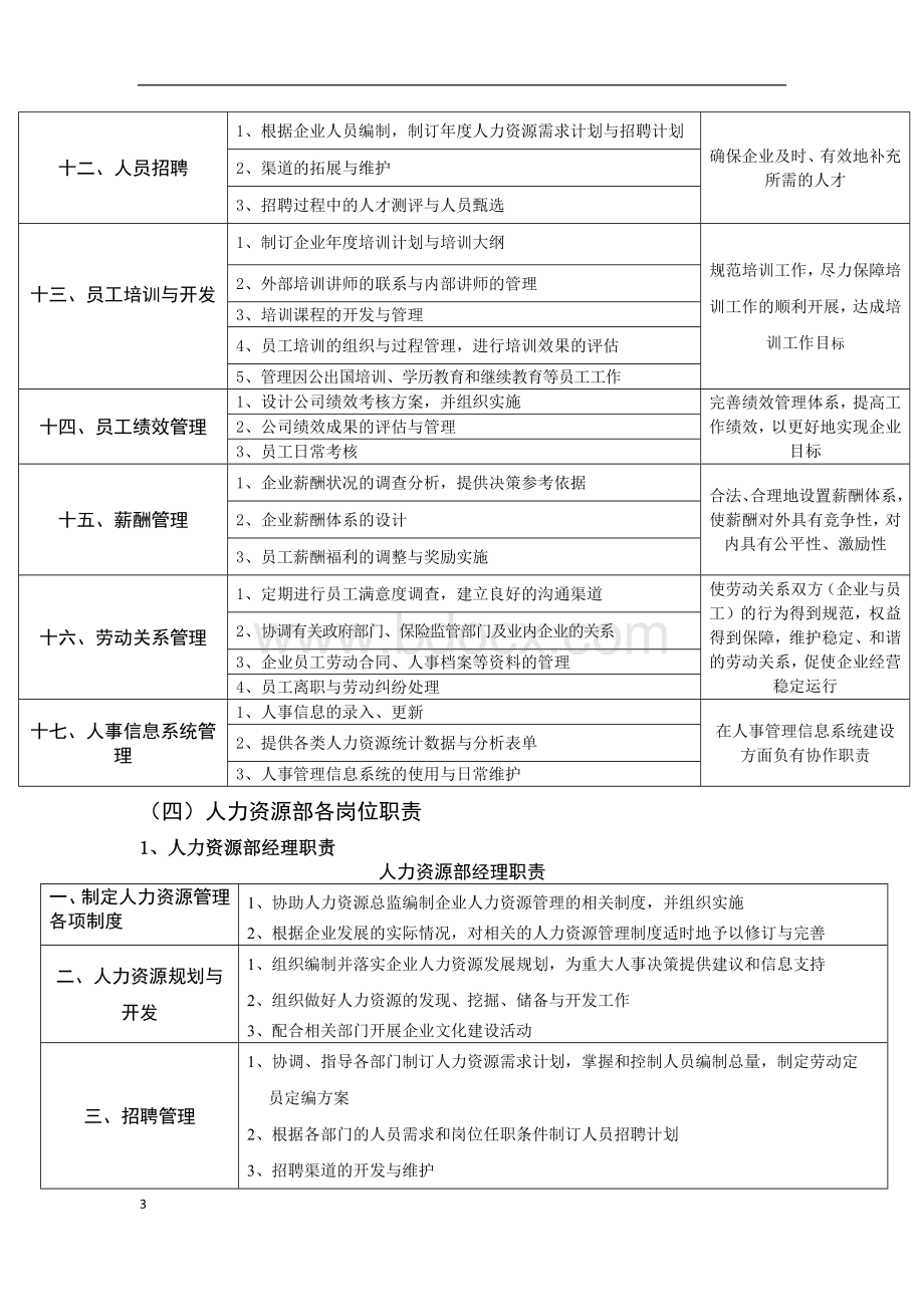 人力资源部与行政部组织架构及职能职责Word下载.docx_第3页