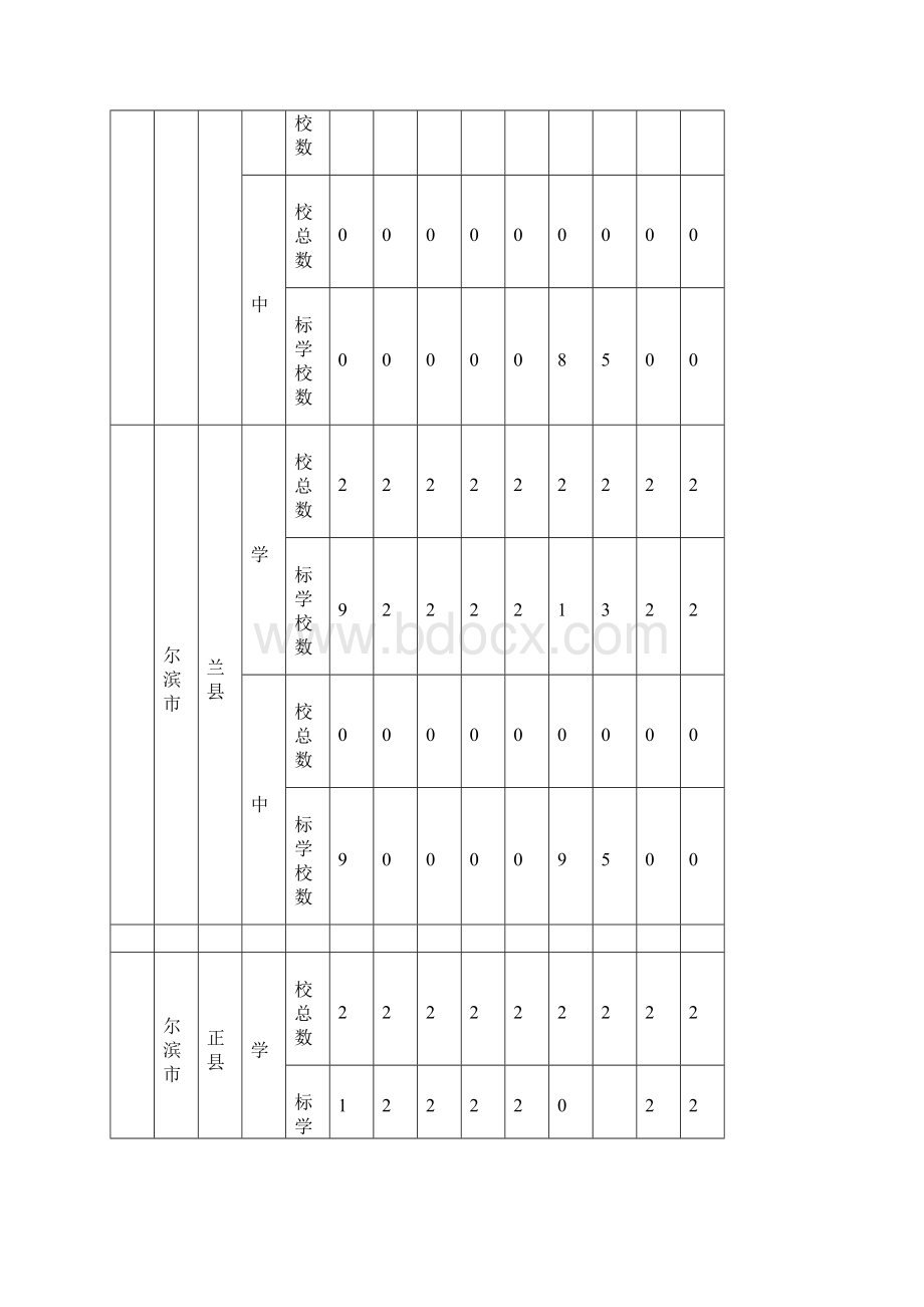 表1黑龙江65个义务教育学校办学基本标准达标情况表.docx_第3页